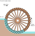 116px-Breastshot_water_wheel_schematic