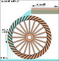 116px-Overshot_water_wheel_schematic.svg