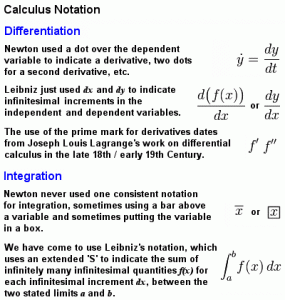calculus_notation