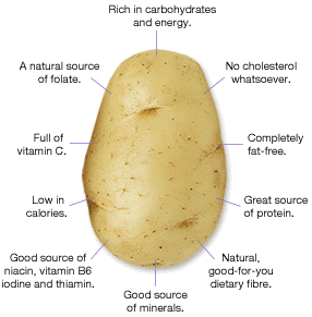 nutrition-potato