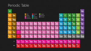 periodic-table-of-elements-121874.jpg