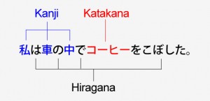Japanese_alphabet_sentence_structure2