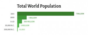 world_population2