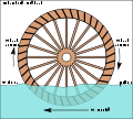 120px-Undershot_water_wheel_schematic.svg