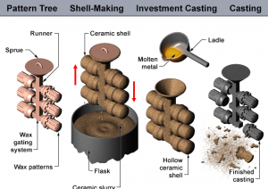 investment-casting