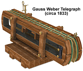 1833-gausswebertelegraph