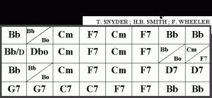 Sheik chords