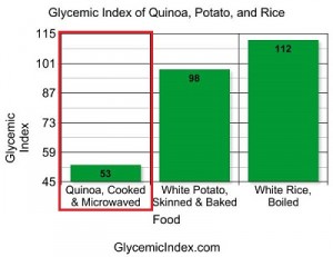 glycemic-index-quinoa-potato-rice