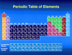 periodic