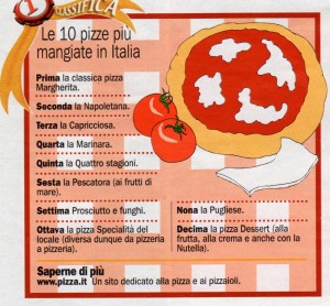 Le 10 pizze più mangiate in Italia