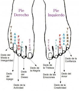 Los-pies-reflejo-de-la-personalidad-img.-1