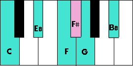 c-blues-diagram
