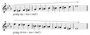 chromatic-scale-E-flat