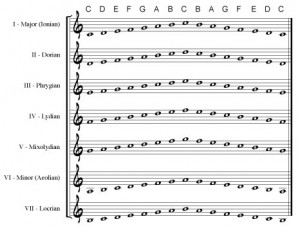 scales_modes