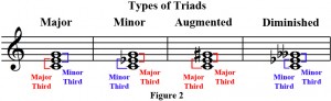 triads